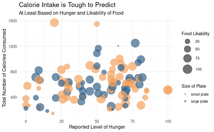 Data Visualization 1