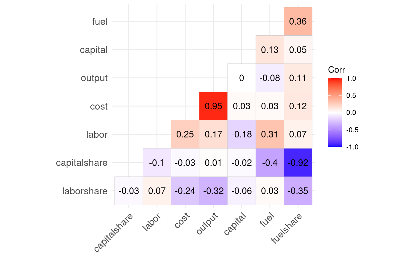 Data Visualization 2