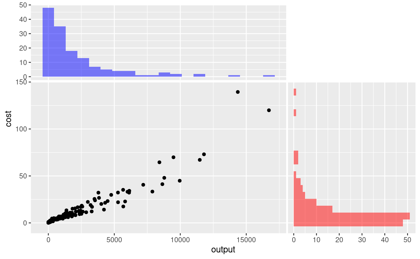 Data Visualization 3
